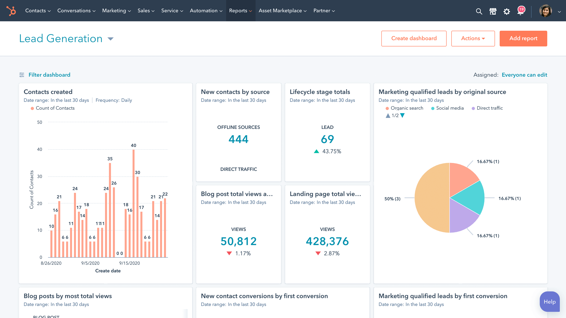 HubSpot Marketing Hub : Everything You Need To Know | MakeWebBetter
