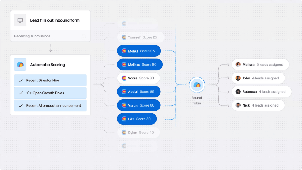 Clay Review in 2025: The Right Sales Tool for Your Business?